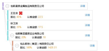 包鋼星原金屬制品有限責任公司 網際星辰，驅動傳統工業的創新與升級