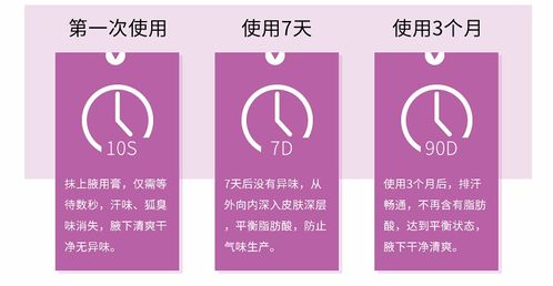 網際星辰狐臭產品，真的能去狐臭嗎？狐臭星人深度解析