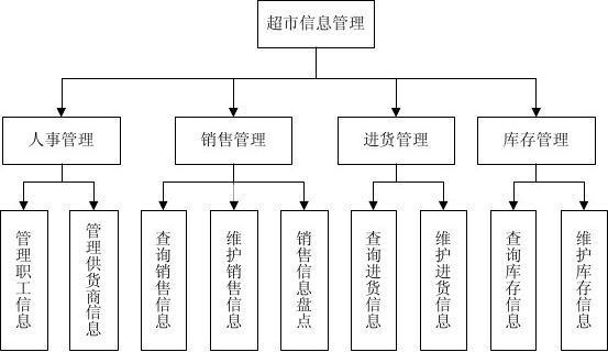 自己之前做的一個系統(tǒng)數(shù)據(jù)庫,初步開發(fā)文檔 系統(tǒng)詳細設計 1.