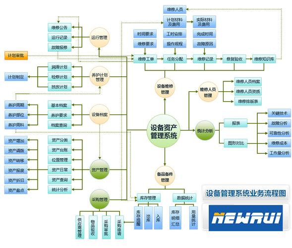 網絡制播環(huán)境下設備管理系統(tǒng)的設計與實現(xiàn)