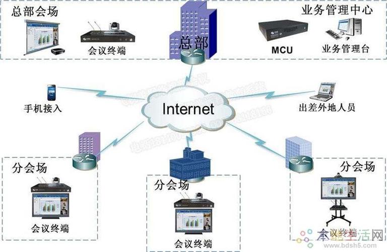信陽專業(yè)化機房建設和視頻音頻會議系統(tǒng)服務 - 平橋網絡維護/布線 -