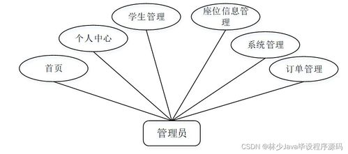 計算機畢業設計springboot基于springbootvue圖書館選座系統設計與實現41bpt