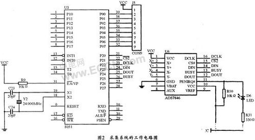 基于AT89S52單片機實現在線簽名識別系統的設計