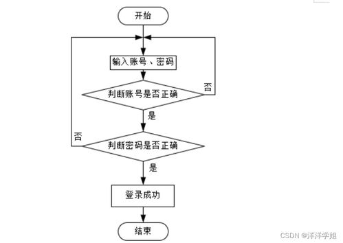 計算機畢業設計ssm百家樂物流管理系統t4x1j9 附源碼 新手必備