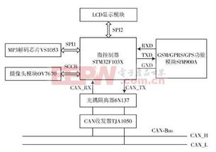 車載信息娛樂(lè)系統(tǒng)