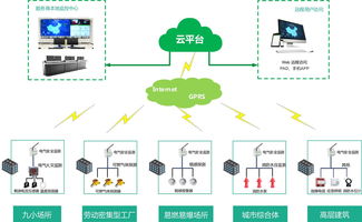 國(guó)家最新 智慧消防 政策出爐,再不get就晚啦