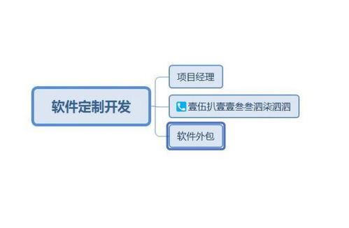 java開發(fā)外包公司好的有哪些