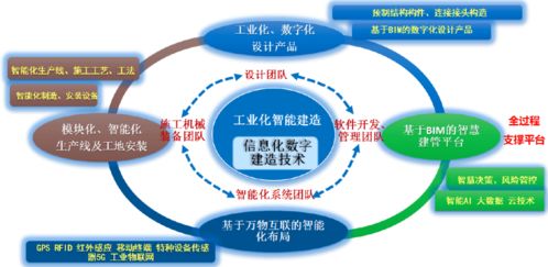 新基建時(shí)代 看華設(shè)交通探索 未來(lái)公路