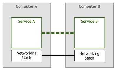 Service Mesh模式是怎么來(lái)的