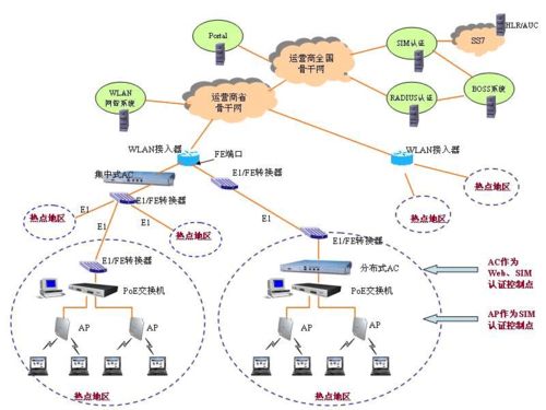 什么是wlan 無(wú)線網(wǎng)絡(luò) wlan 系統(tǒng)中無(wú)線ap信道的劃分