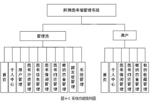 基于springboot實(shí)現(xiàn)圖書館管理系統(tǒng)項(xiàng)目 計(jì)算機(jī)畢業(yè)設(shè)計(jì)