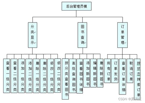 基于jsp技術(shù)實(shí)現(xiàn)網(wǎng)上書城系統(tǒng)設(shè)計(jì)