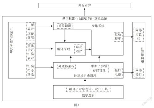 計(jì)算機(jī)專業(yè)大學(xué)生的系統(tǒng)能力培養(yǎng)