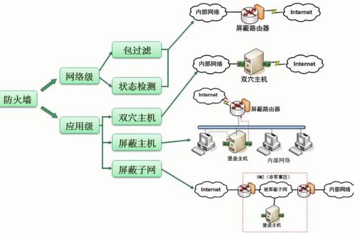 軟件設(shè)計(jì)師考試 計(jì)算機(jī)網(wǎng)絡(luò) 系統(tǒng)安全分析和設(shè)計(jì)部分