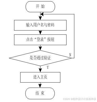 基于vue和springboot的網(wǎng)上鮮花商城設(shè)計(jì)與實(shí)現(xiàn) 畢業(yè)設(shè)計(jì) 附源碼00242