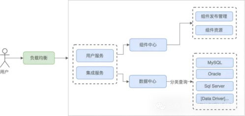 1024頁 20萬字詳細(xì)講解大數(shù)據(jù)系統(tǒng)平臺設(shè)計(jì)