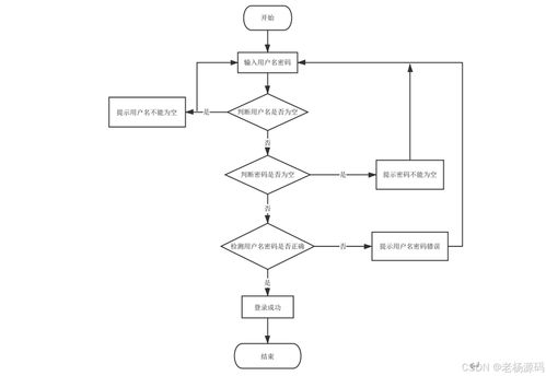 免費(fèi) springboot 大學(xué)生家教管理系統(tǒng)的設(shè)計(jì)與實(shí)現(xiàn)