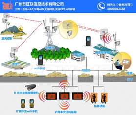地下管廊無線覆蓋費(fèi)用 丹江口地下管廊無線覆蓋 虹聯(lián)歡迎您
