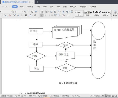 javaweb基于jsp開發(fā)疑問自動應(yīng)答系統(tǒng) 在線答疑 的設(shè)計(jì)與實(shí)現(xiàn) 論文 畢業(yè)設(shè)計(jì)
