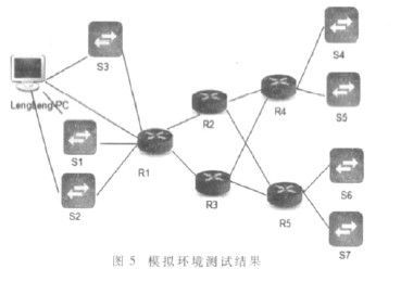基于snmp的網(wǎng)絡(luò)監(jiān)控系統(tǒng)研究與設(shè)計(jì)
