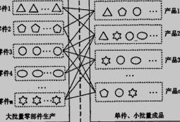 產品配置中的規則解析器設計與實現 2