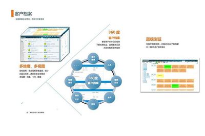 淺析園區企業信息化如何快速展開