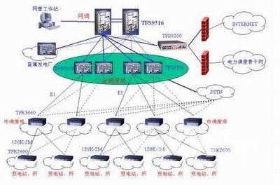 清華同方電力調度網解決方案