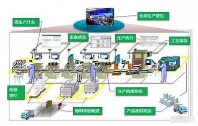 智能制造的關(guān)鍵技術(shù)與大數(shù)據(jù)融合