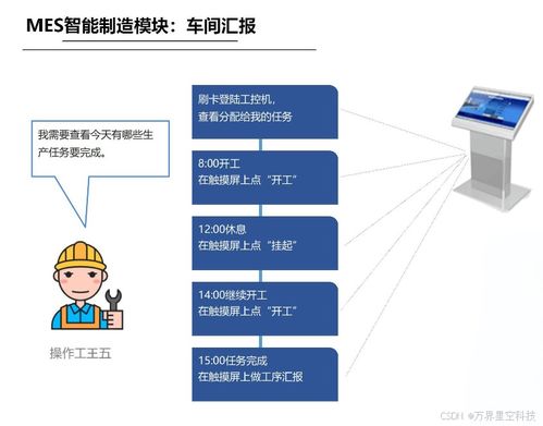 萬界星空科技mes系統(tǒng)中的排版排產(chǎn)功能