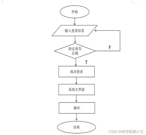 基于javaweb的小區(qū)物業(yè)管理系統(tǒng)的設(shè)計與實現(xiàn)
