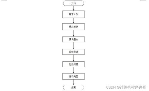 計算機(jī)畢業(yè)設(shè)計ssm畢基于在線學(xué)習(xí)行為的教學(xué)網(wǎng)站系統(tǒng)設(shè)計與實現(xiàn)61kf69