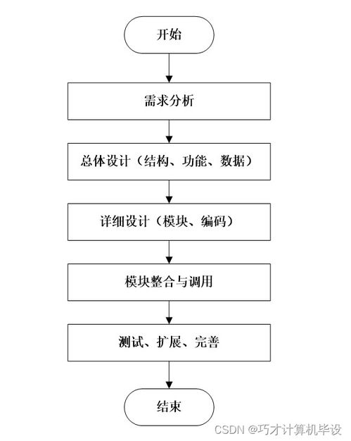 基于 互聯(lián)網(wǎng) 的智慧藥房管理系統(tǒng)cv96v9計算機(jī)畢設(shè)ssm
