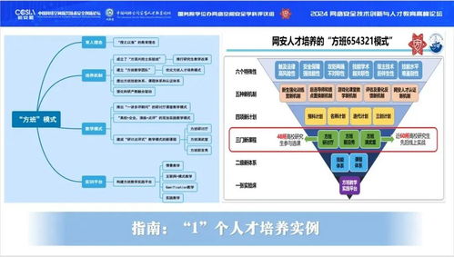 任子行參與編寫的 網(wǎng)絡(luò)空間安全工程技術(shù)人才培養(yǎng)體系指南 綜合版 發(fā)布