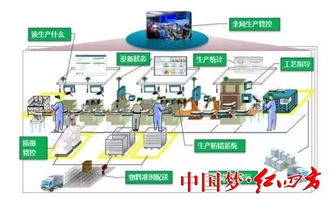 打造智能數(shù)字化工廠 推動企業(yè)高質(zhì)量發(fā)展丨中鹽紅四方智能工廠和數(shù)字化車間現(xiàn)場復(fù)評一次獲通過