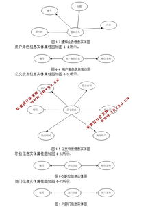 網(wǎng)上辦公自動化系統(tǒng)的設(shè)計和實現(xiàn) asp.net,sql 含錄像
