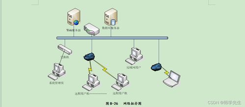 面向?qū)ο蠓治雠c設(shè)計 大作業(yè)范例 網(wǎng)上訂餐系統(tǒng)分析設(shè)計與實現(xiàn) 2022學(xué)年第1學(xué)期