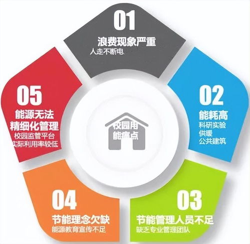 學(xué)校怎么才能有效節(jié)能