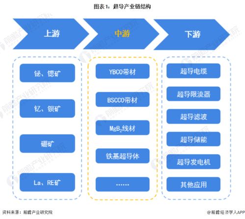 美國團隊宣布高溫超導(dǎo)新突破 達成商業(yè)核聚變預(yù)期溫度, 253 條件下,hts導(dǎo)線每平方厘米仍可承載超過1.5億安培電流