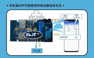 參加活動就有機會獲得物聯(lián)網(wǎng)套件 電子工程師專業(yè)書