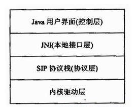 基于android的voip系統(tǒng)的設(shè)計與實現(xiàn)