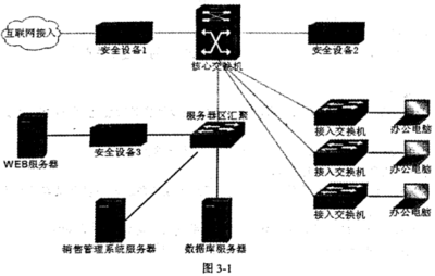 2016年下半年網(wǎng)絡(luò)規(guī)劃設(shè)計師考試真題(下午題)