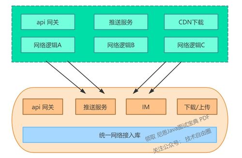 記錄些億級網(wǎng)關(guān)架構(gòu)實現(xiàn)方案