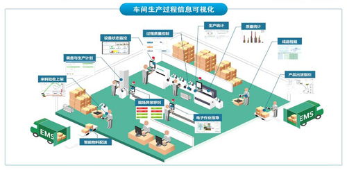 看完這篇文章,你還有理由不使用mes管理系統嗎