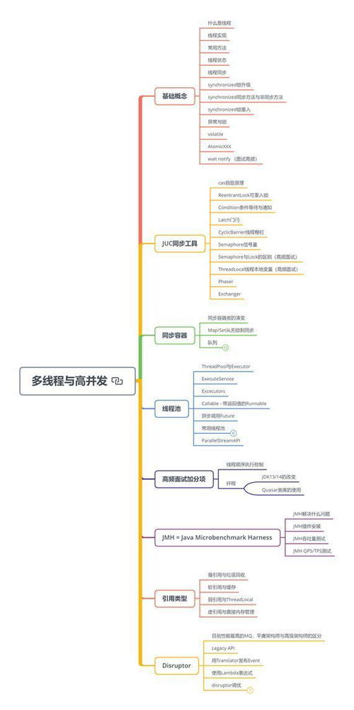 java開發三年,花費半年時間學完這些技術棧,面試定級阿里p7