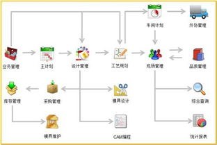 大型機械裝備mes生產方案,大型機械裝備mes生產方案生產廠家,大型機械裝備mes生產方案價格