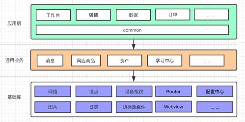 移動應用架構設計 如何轉變開發流程