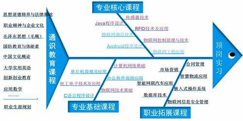 重慶交通職業學院 物聯網專業