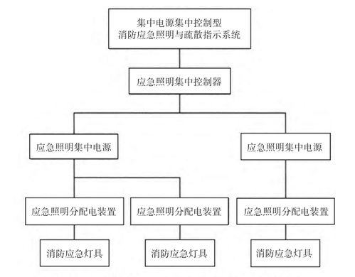 淺談商業建筑應急疏散指示系統的設計與產品選型