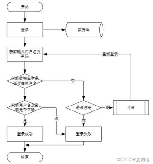 java計算機畢業設計ssm后臺投票網站系統