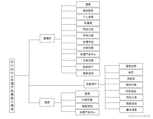 springboot非遺產品售賣小程序 計算機畢設 附源碼65393